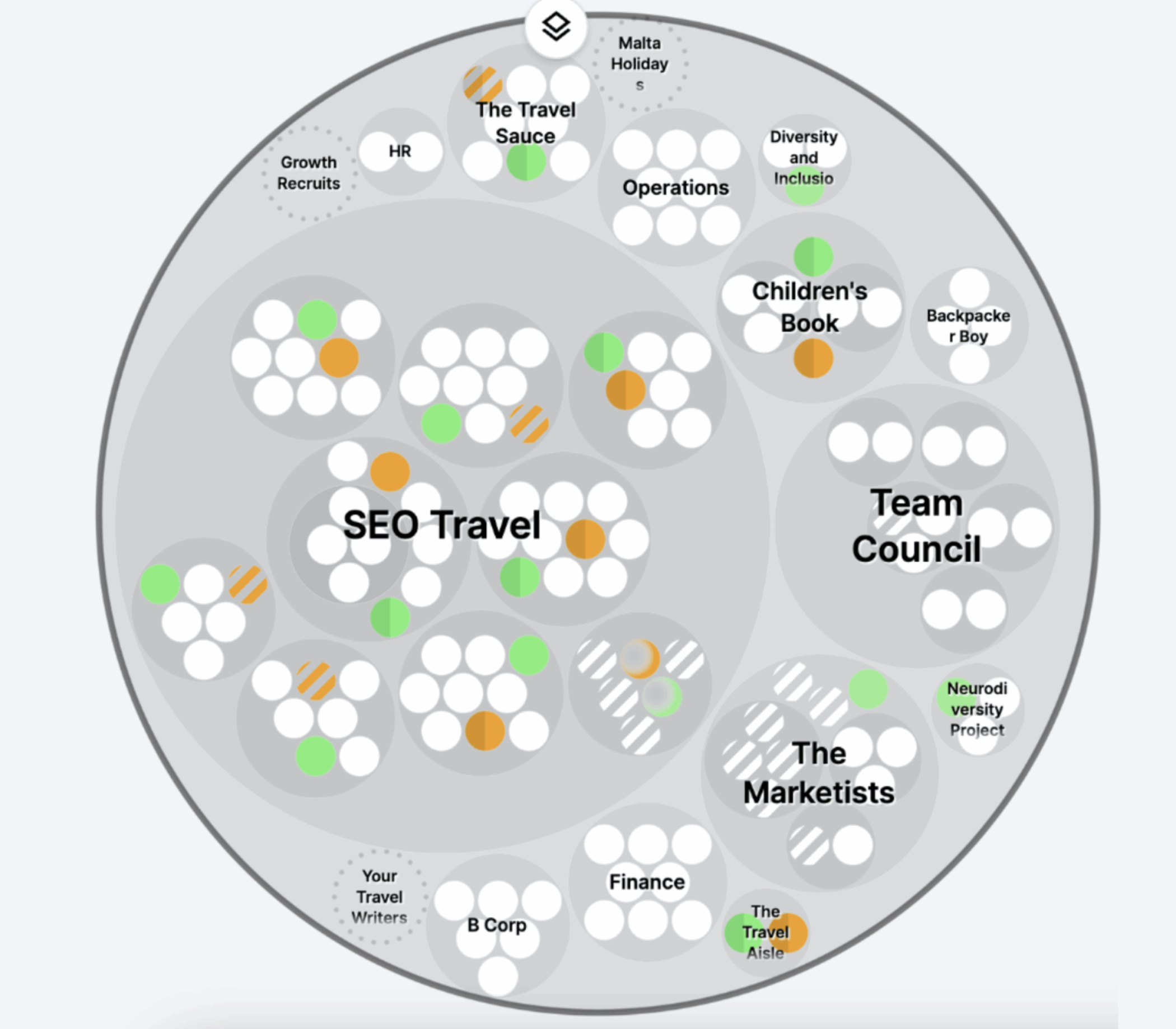 SEO Travel's progressive org chart featuring concentric circle to maximise team autonomy
